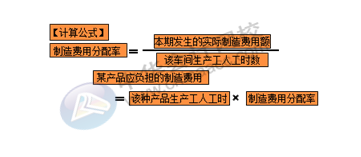 正保會(huì)計(jì)網(wǎng)校