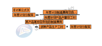 正保會(huì)計(jì)網(wǎng)校