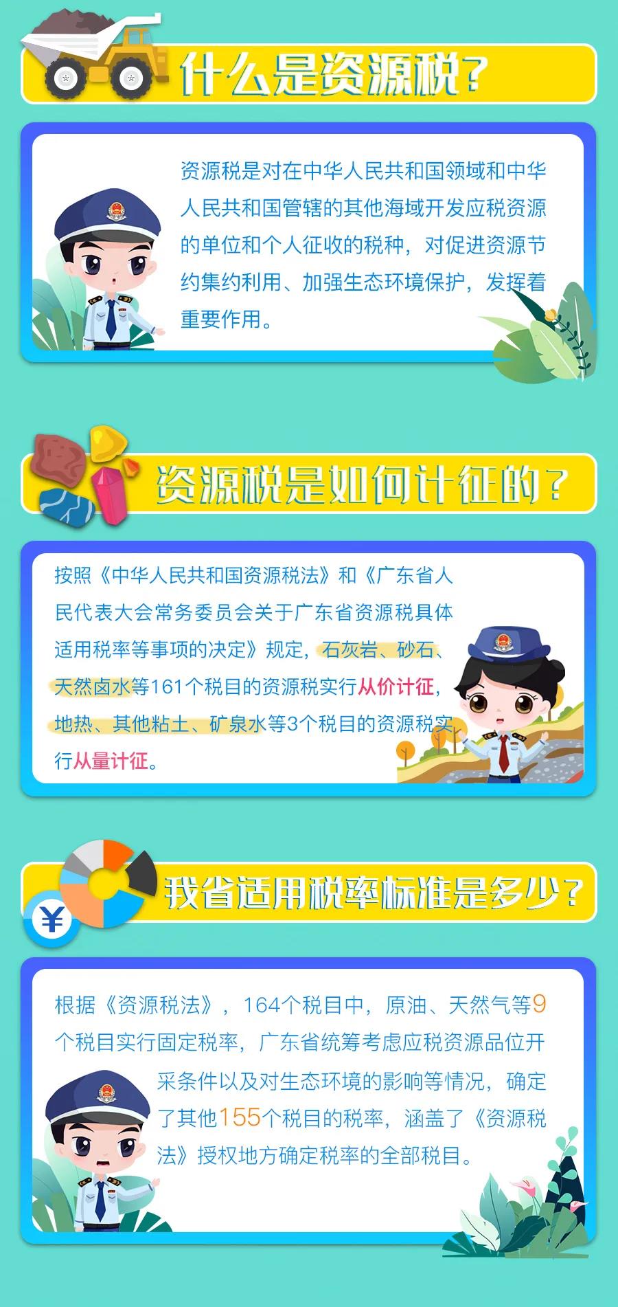 9月1日實施的資源稅最新政策，你了解多少？