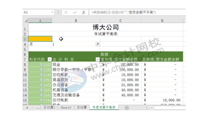 正保會計網校