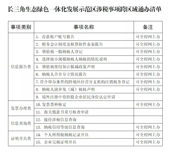 正保會(huì)計(jì)網(wǎng)校