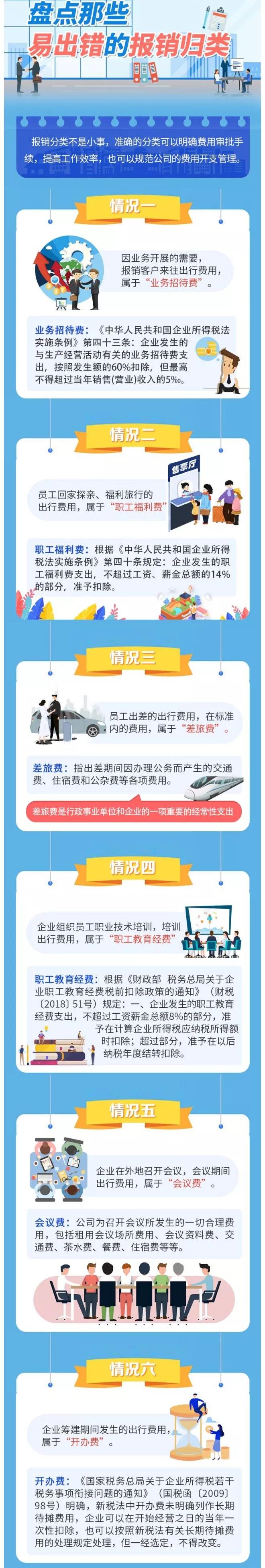 差旅費or業(yè)務(wù)招待費，會計做賬6個誤區(qū)！80%的會計都中招了！