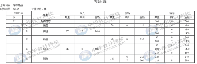 公司的存貨該采取什么計(jì)價(jià)方法進(jìn)行核算？