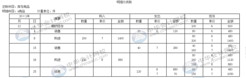 公司的存貨該采取什么計(jì)價(jià)方法進(jìn)行核算？