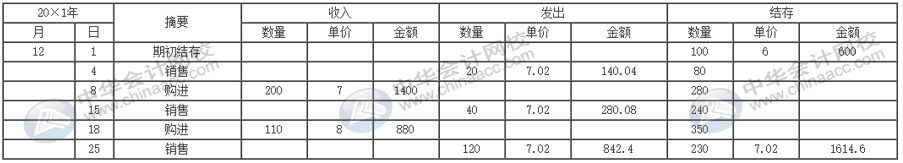 公司的存貨該采取什么計(jì)價(jià)方法進(jìn)行核算？