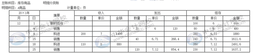 公司的存貨該采取什么計(jì)價(jià)方法進(jìn)行核算？