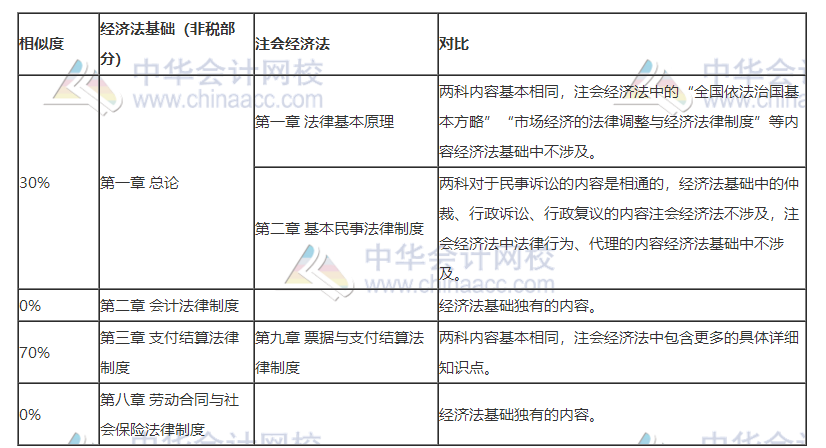 打怪升級(jí)不停歇！考完初級(jí)轉(zhuǎn)戰(zhàn)注會(huì)！