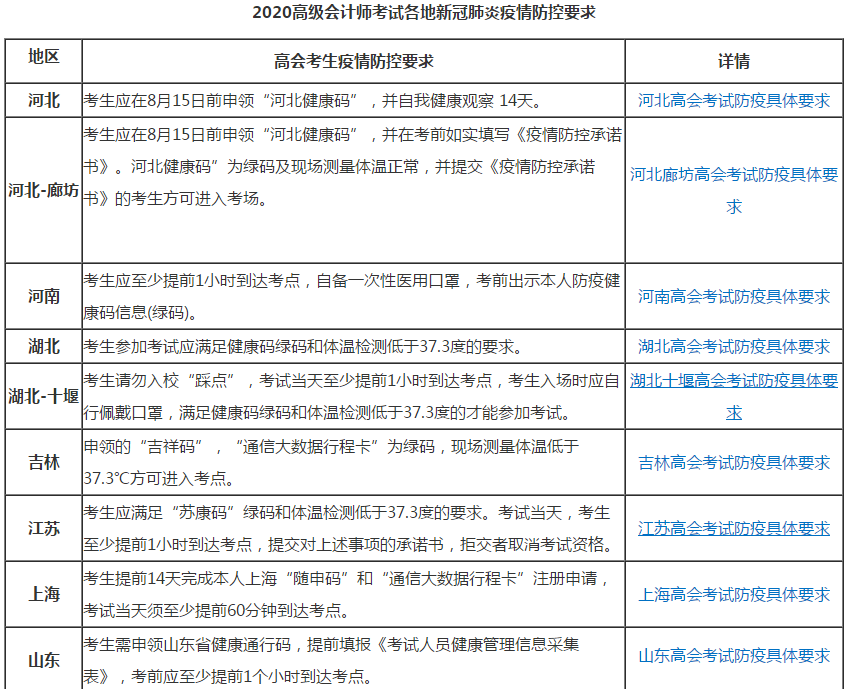 2020年高級(jí)會(huì)計(jì)師考前注意事項(xiàng)都在這啦！