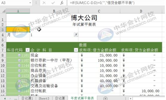 Excel實(shí)操技能：用Eexcel編制試算平衡表！