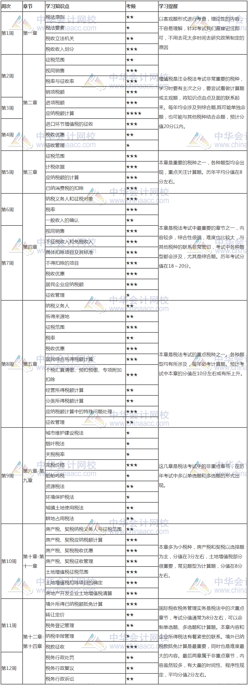 來了！2021年注會《稅法》12周預(yù)習(xí)計劃表新鮮出爐！