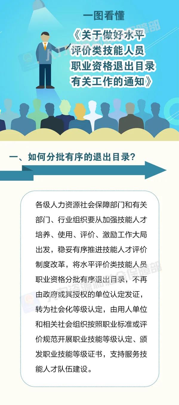 這批職業(yè)資格即將分步取消！怎么做？時(shí)間如何安排？