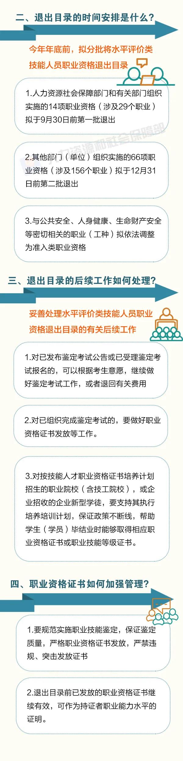 這批職業(yè)資格即將分步取消！怎么做？時(shí)間如何安排？