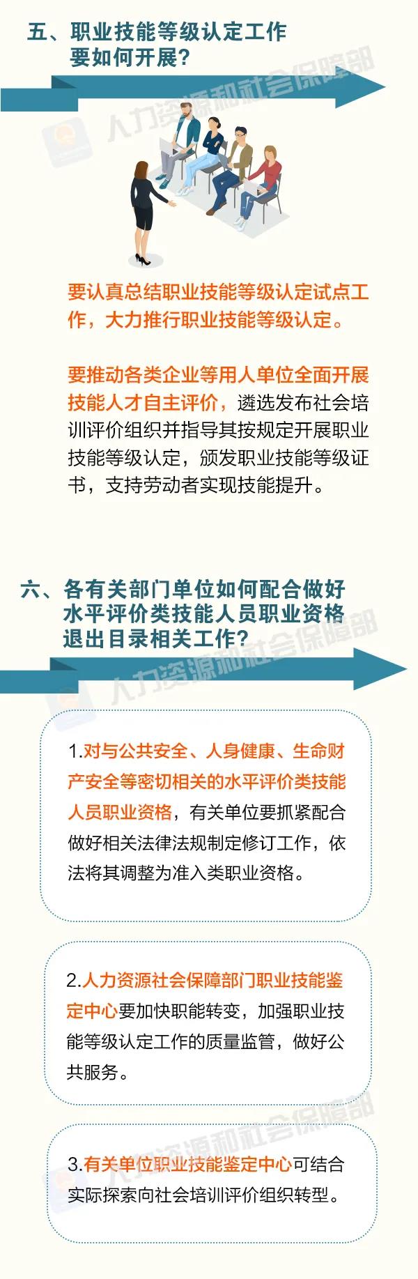 這批職業(yè)資格即將分步取消！怎么做？時(shí)間如何安排？