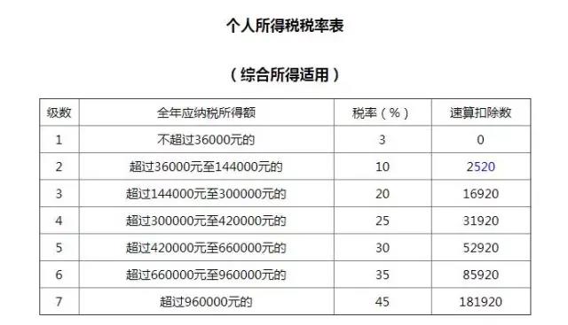 正保會(huì)計(jì)網(wǎng)校