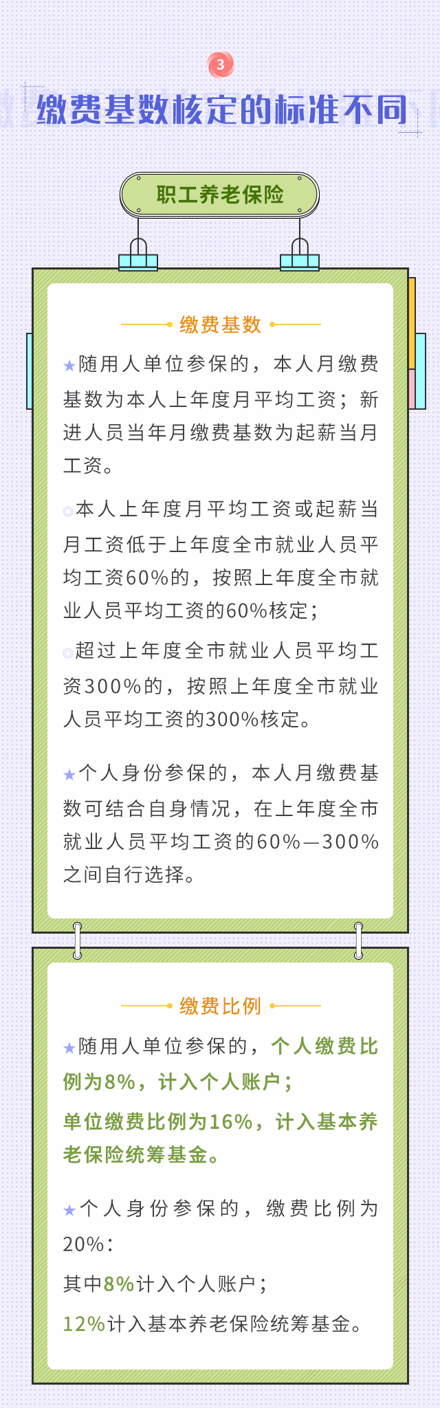 職工養(yǎng)老和居民養(yǎng)老兩者區(qū)別！我該選擇買哪個(gè)？