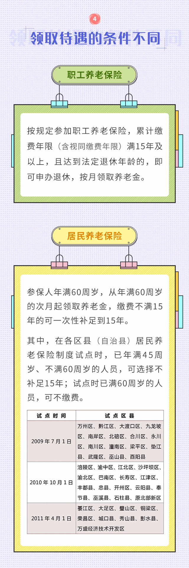 職工養(yǎng)老和居民養(yǎng)老兩者區(qū)別！我該選擇買哪個(gè)？