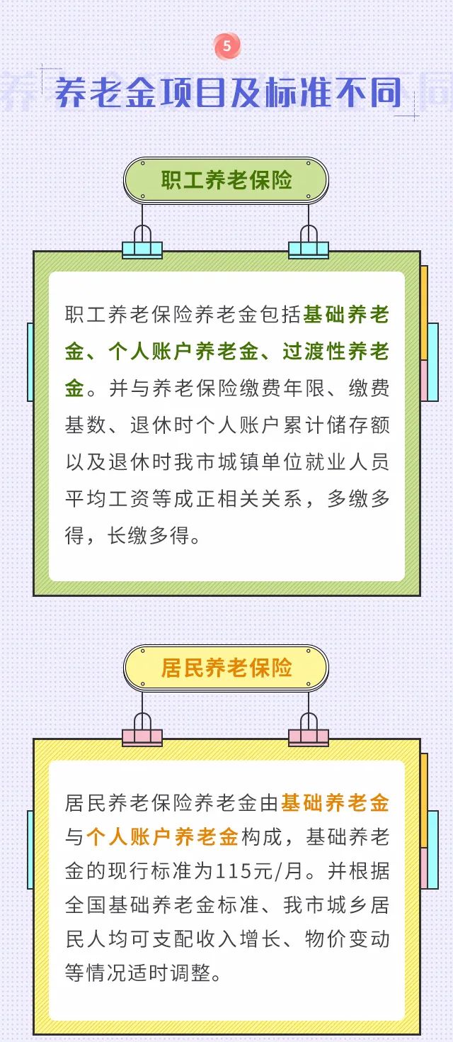 職工養(yǎng)老和居民養(yǎng)老兩者區(qū)別！我該選擇買哪個(gè)？