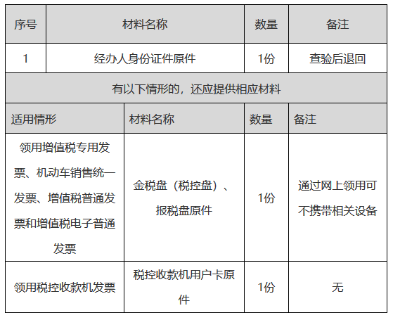 正保會(huì)計(jì)網(wǎng)校