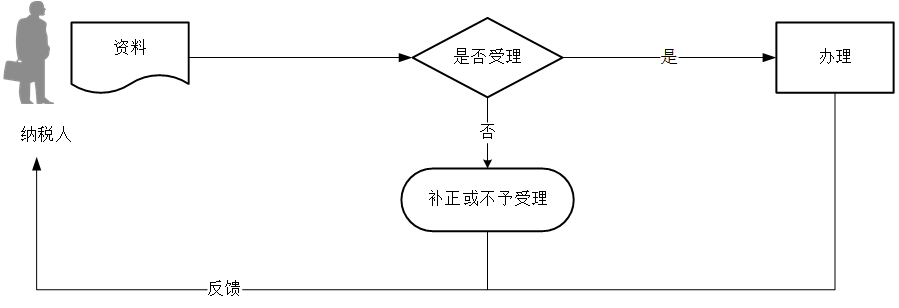 正保會(huì)計(jì)網(wǎng)校