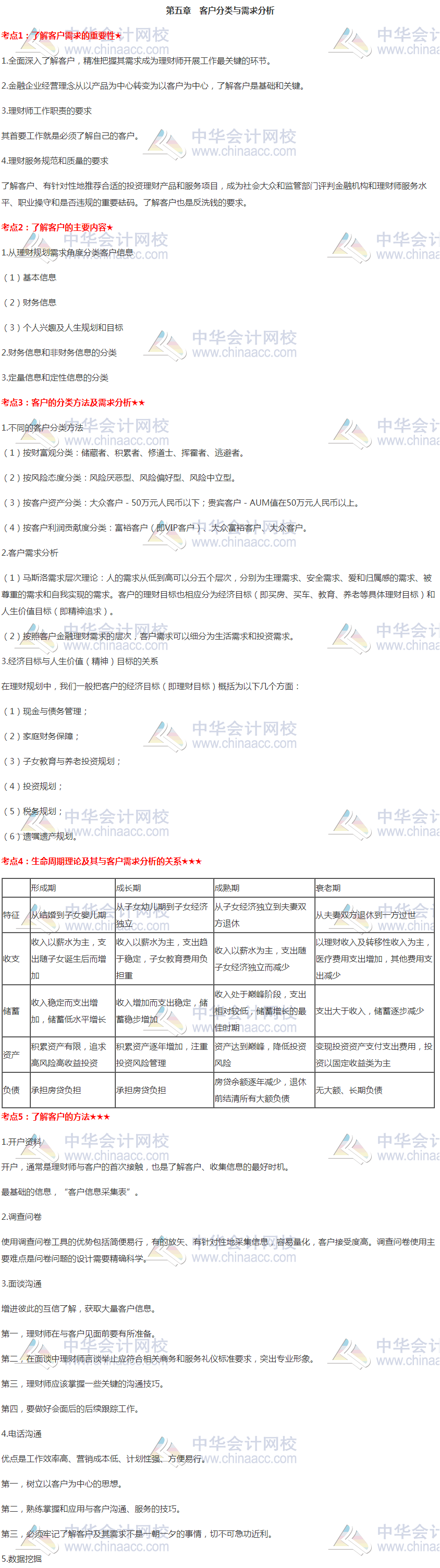 銀行初級(jí)《個(gè)人理財(cái)》高頻考點(diǎn)：第五章 客戶分類(lèi)與需求分析