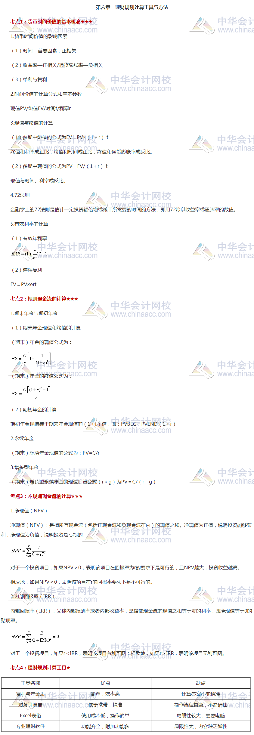 銀行初級《個人理財》高頻考點第六章 必看！