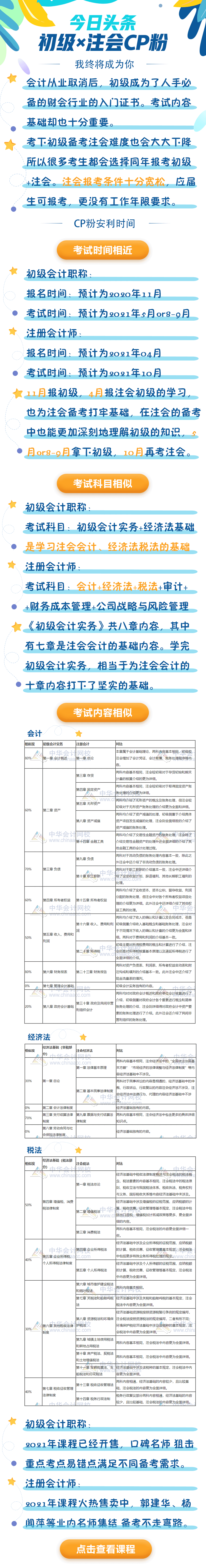 初級(jí)查分時(shí)間到！轉(zhuǎn)戰(zhàn)注會(huì)有幾成把握？