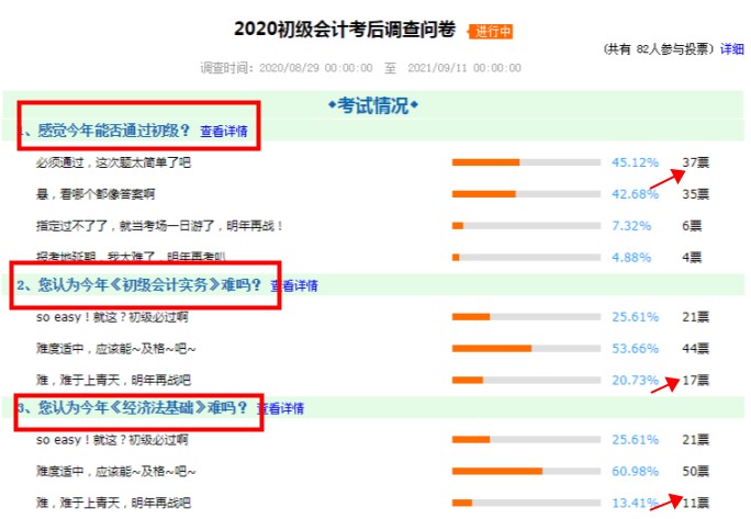 經濟法超簡單 ？ 實務考了個寂寞？他們這樣說初級考試難度...