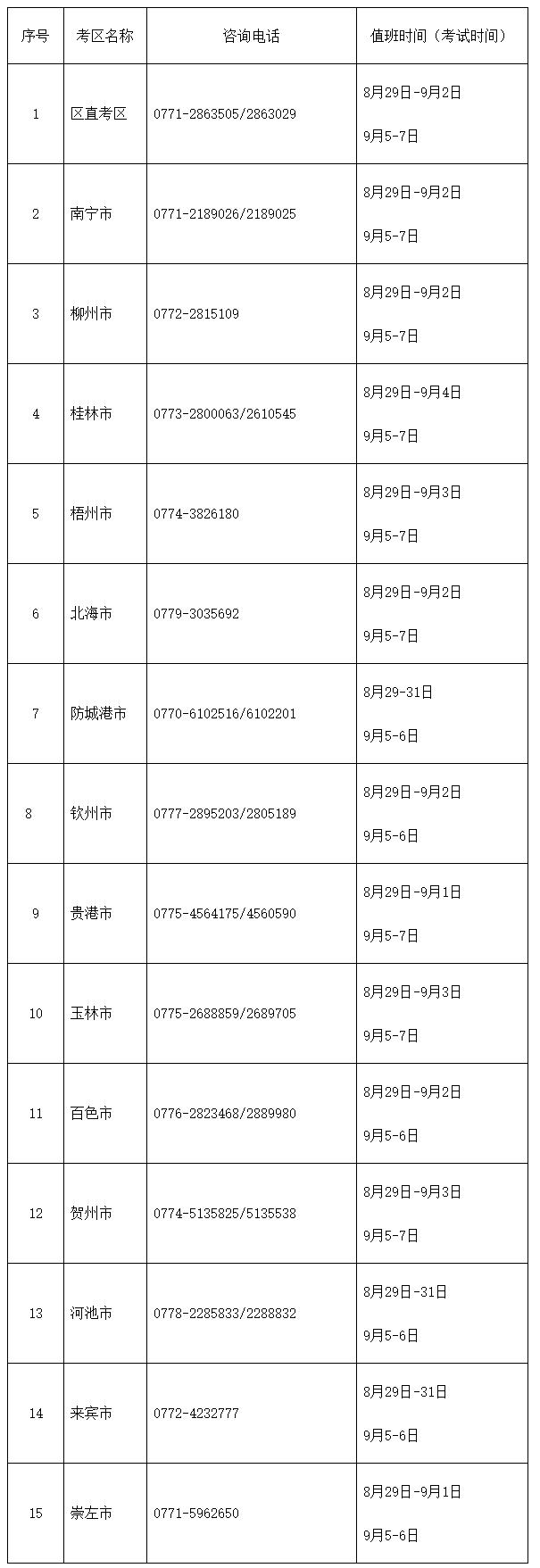 2020初級(jí)會(huì)計(jì)考試廣西考區(qū)電話(huà)