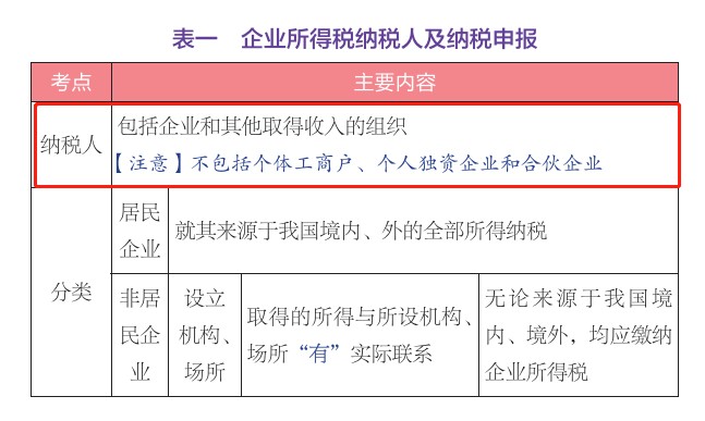 初級會計職稱考試反饋