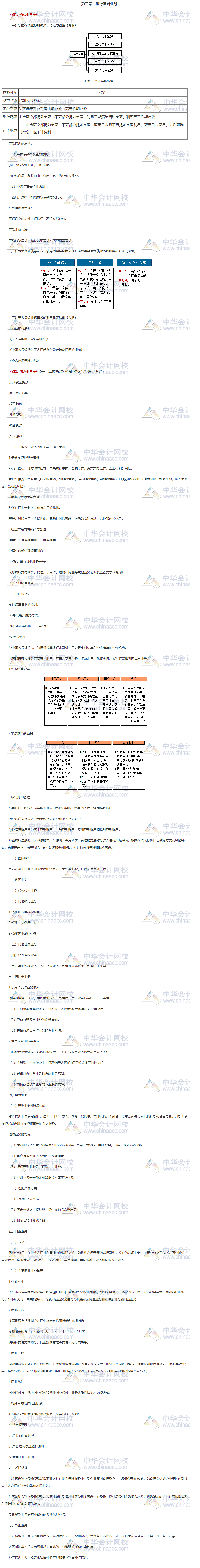 《銀行管理》第三章重點(diǎn)知識(shí)匯總！