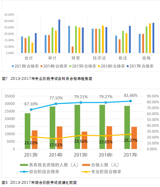 CPA考試真有大小年一說嗎？那2020年是什么情況啊！