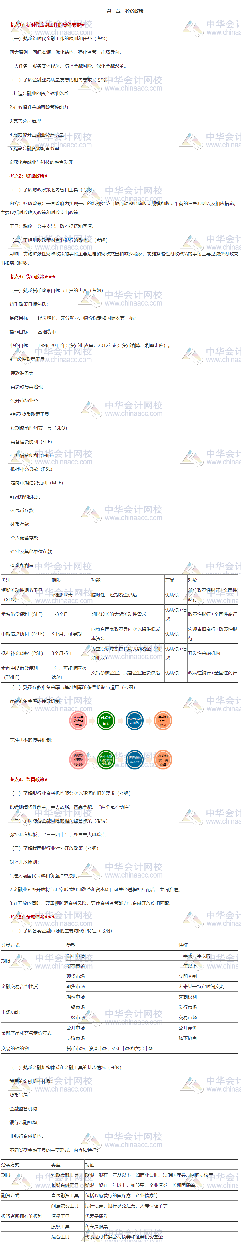 重磅！《銀行管理》第一章重點(diǎn)知識(shí)匯總