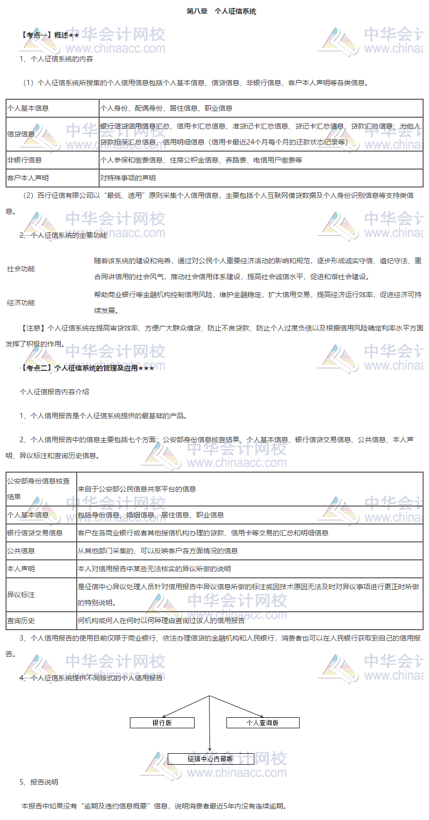 銀行初級《個人貸款》第八章高頻考點 火速收藏！