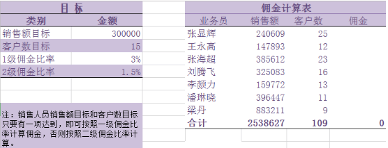 必備技能：學(xué)會(huì)這個(gè)Excel函數(shù)，提高80%工作效率不再加班！