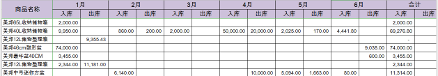 必備技能：學(xué)會(huì)這個(gè)Excel函數(shù)，提高80%工作效率不再加班！