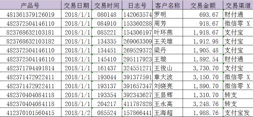 必備技能：學(xué)會(huì)這個(gè)Excel函數(shù)，提高80%工作效率不再加班！