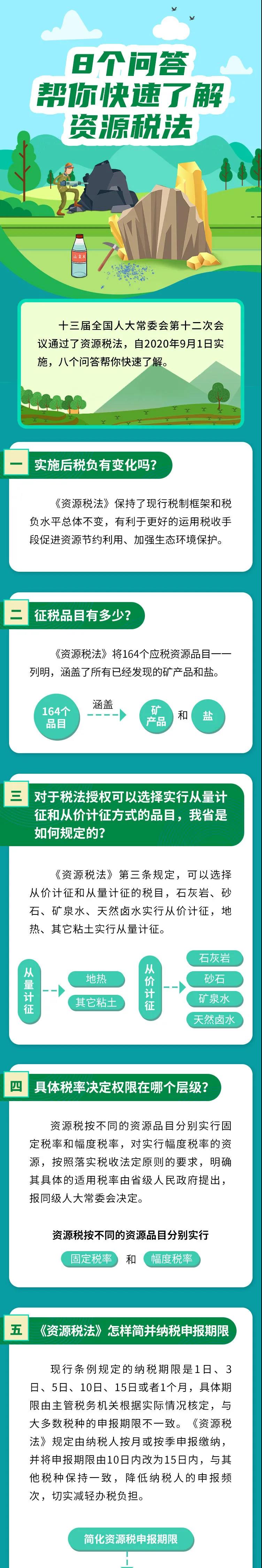 熱點解析：資源稅法施行，8個問答幫你快速了解