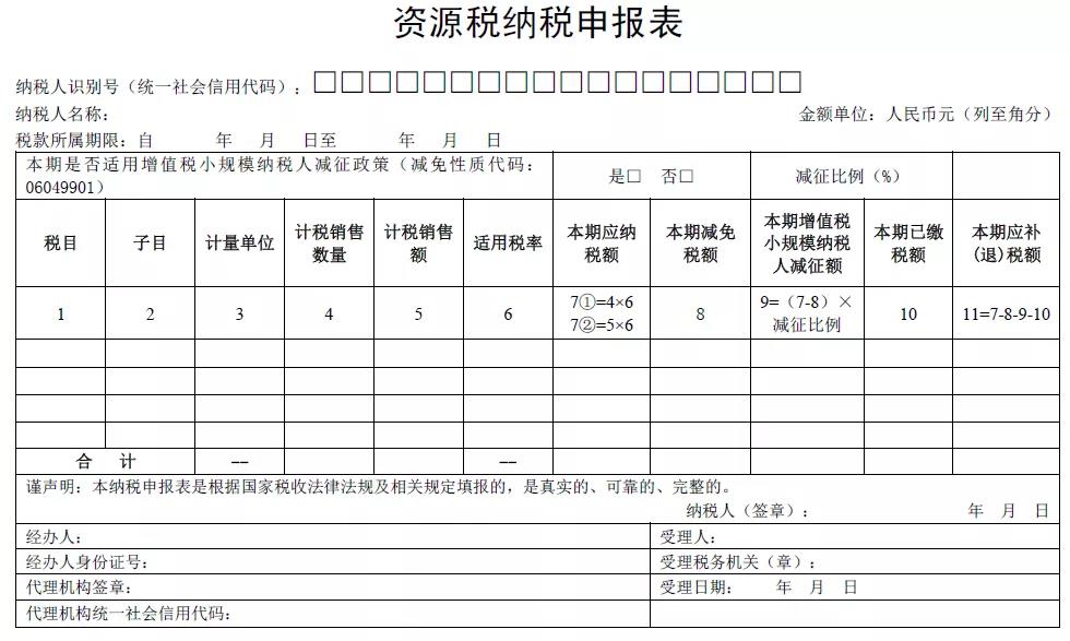 申報(bào)馬上要用！資源稅納稅申報(bào)表修訂