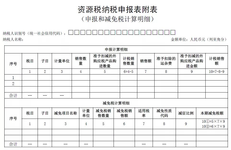 申報(bào)馬上要用！資源稅納稅申報(bào)表修訂