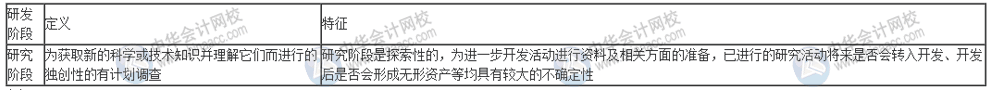 什么樣的研發(fā)活動(dòng)可以進(jìn)行費(fèi)用加計(jì)扣除？