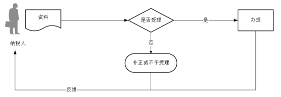 正保會計(jì)網(wǎng)校