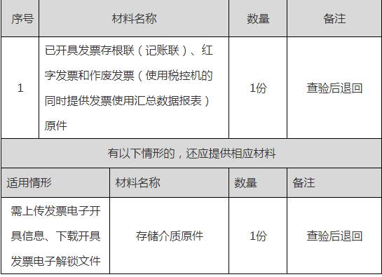 正保會計(jì)網(wǎng)校