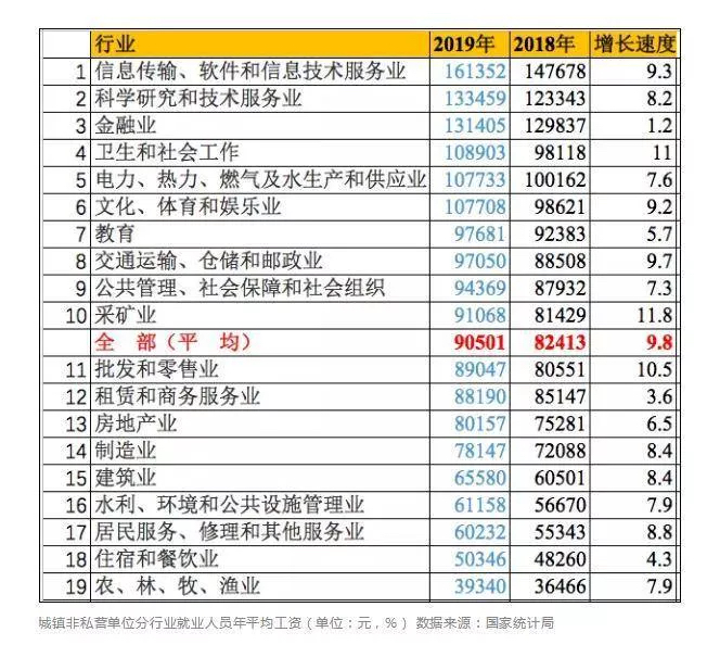 金融行業(yè)人人高薪？真實(shí)收入到底怎么樣？