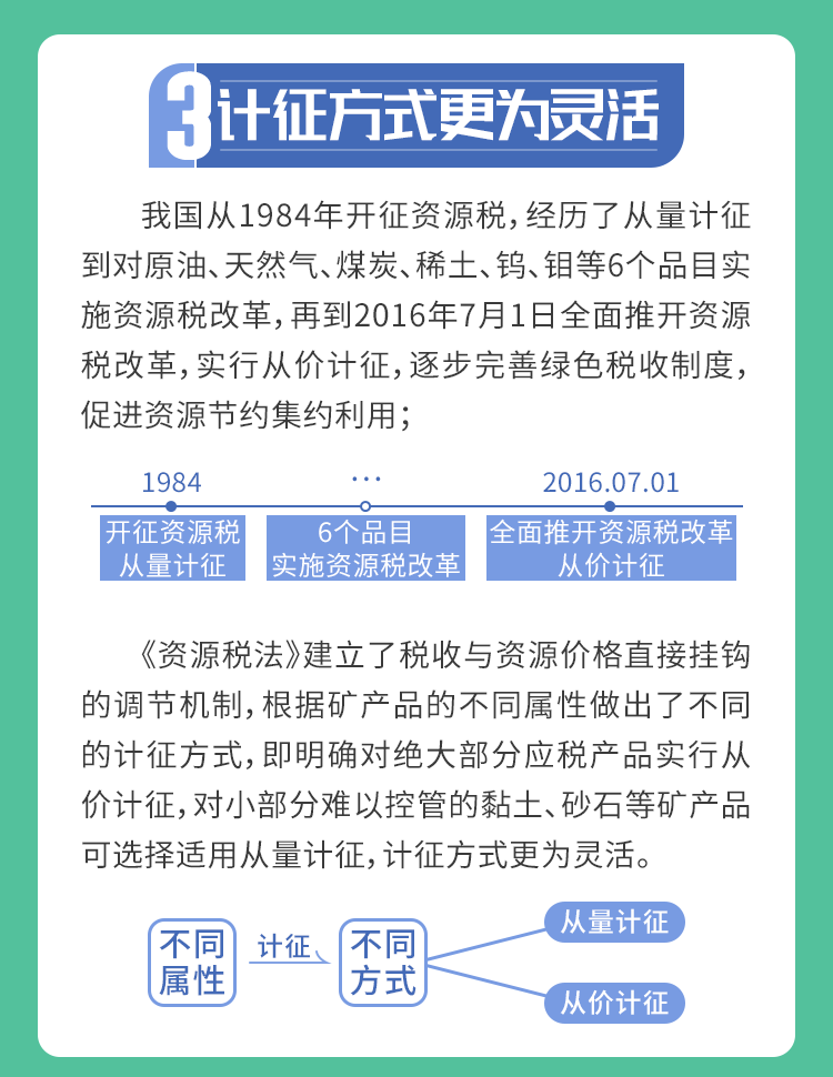 9月1日資源稅法“上新”，五大看點帶你了解