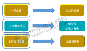 正保會計網(wǎng)校