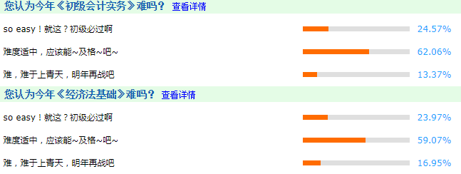 據(jù)說今年初級會計考試比較難？初級經(jīng)濟師考試難度會增加嗎？