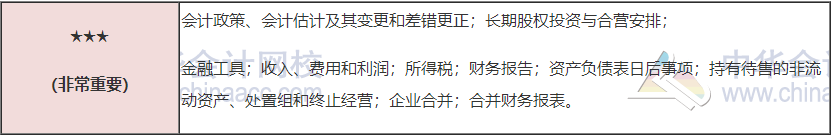 注會?？寂琶迅拢∧阍诘趲孜?？