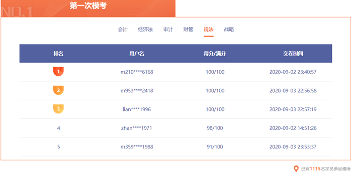 注會模考排名已更新！你在第幾位？