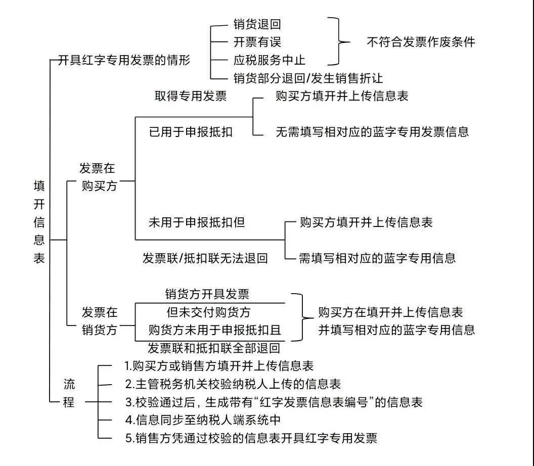 正保會(huì)計(jì)網(wǎng)校