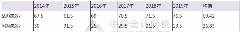 注會?？寂琶迅?！你在第幾位？